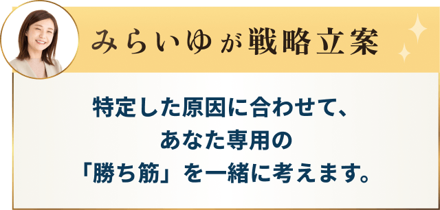 みらいゆが戦略立案